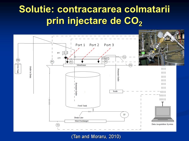 Solutie: contracararea colmatarii prin injectare de CO2 (Tan and Moraru, 2010)